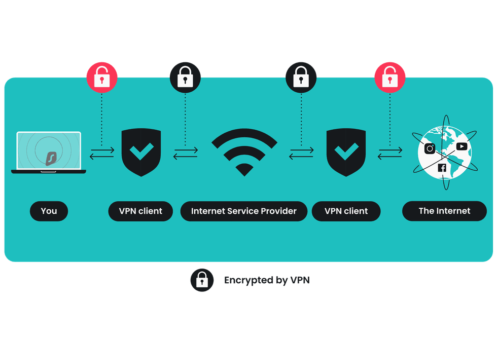 illustration showing how vpn encryption works to enhance privacy and unblock streaming services across the world