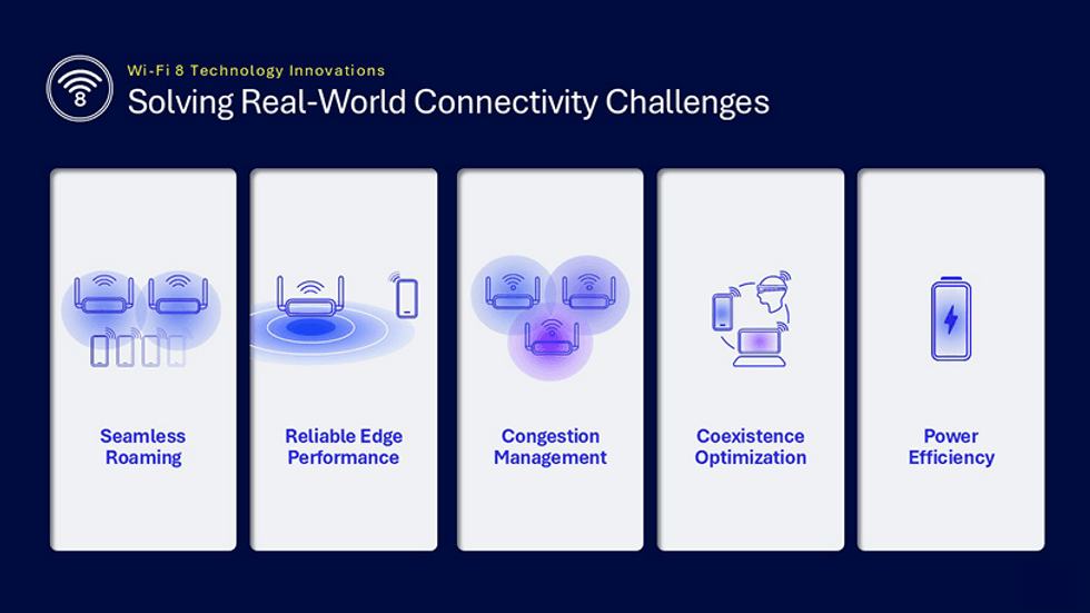 Wi-Fi 8 will create several new features to boost reliable performance